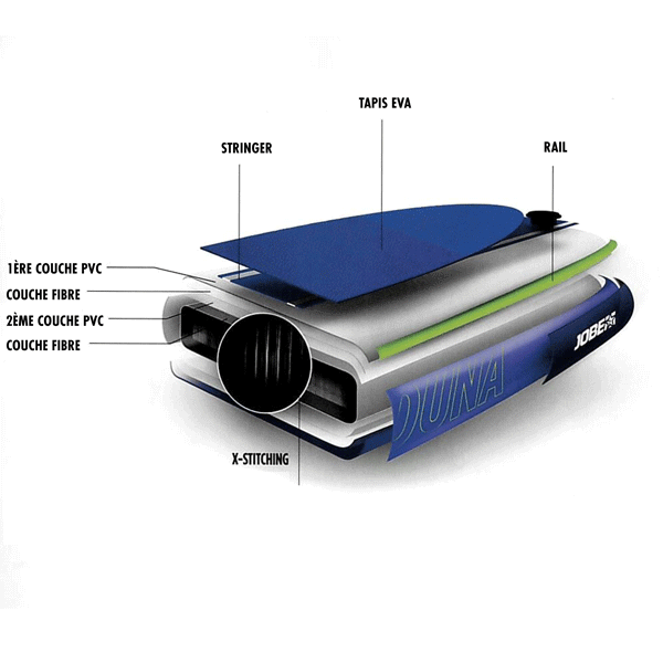 Technologie Drop Stitch