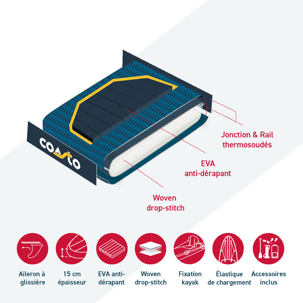 Technologie Drop Stitch