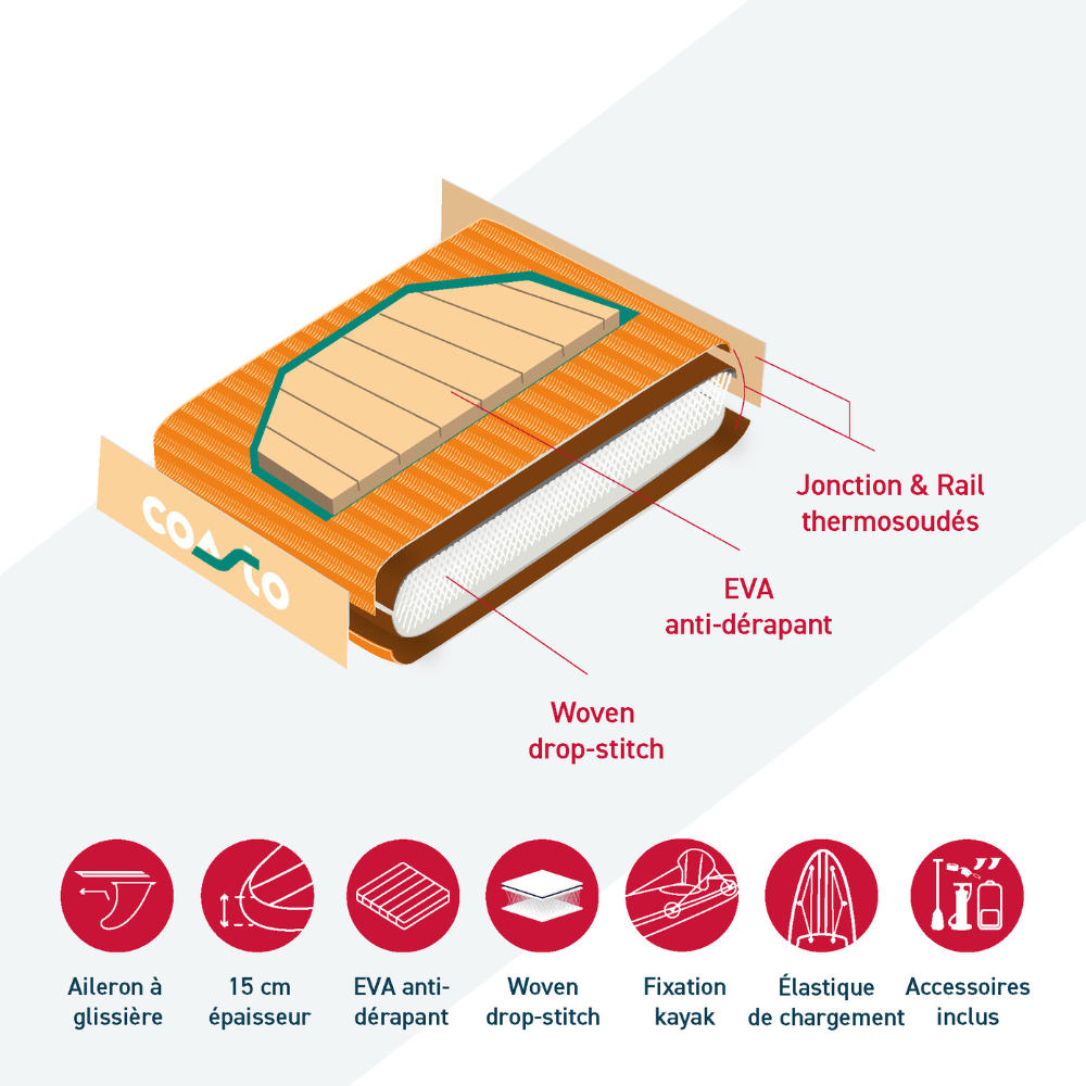 Technologie Drop Stitch