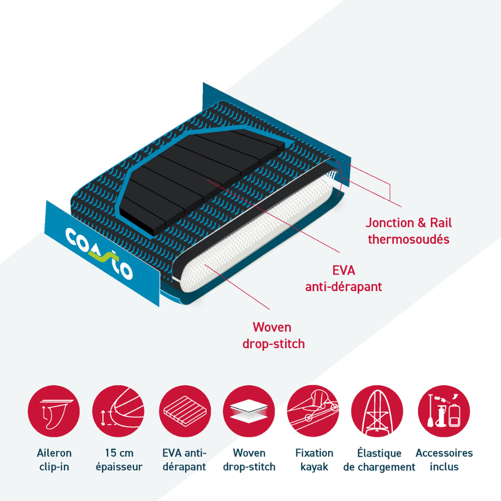 Technologie Drop Stitch