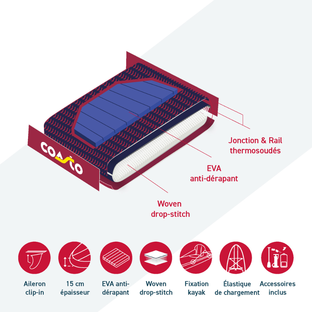 Technologie Drop Stitch