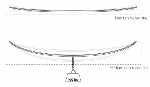 Technologie Drop Stitch